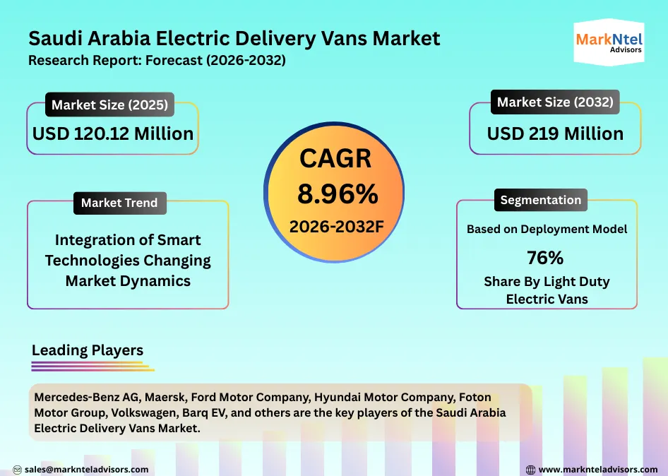 Growth trends of electric delivery vans in Saudi urban logistics